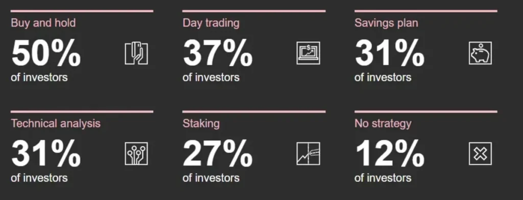 Bitcoin Price today down