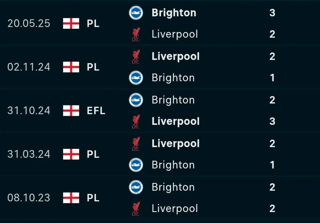 Last five meetings of Liverpool vs Brighton