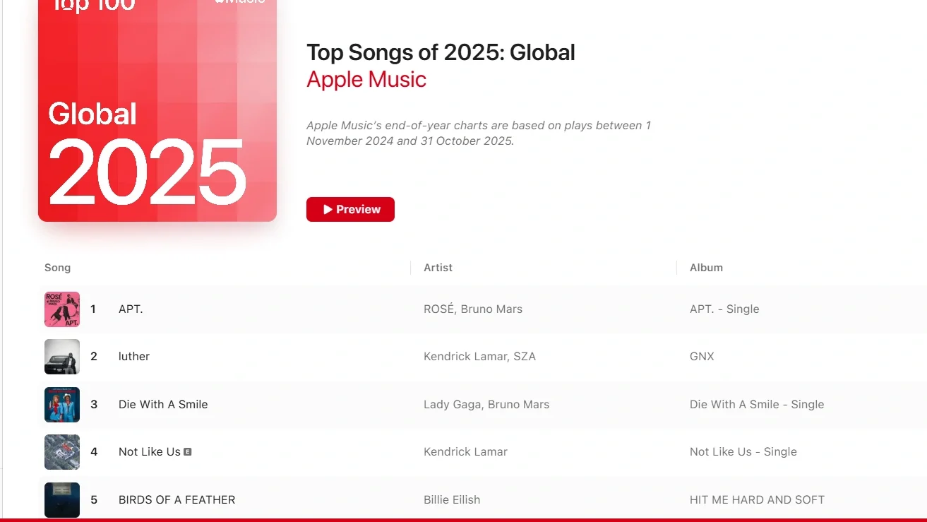 K-pop Dominance in Apple Music's 2025 Replay - From Rose to Aespa - Apple Top 100 Global 2025 Chart
