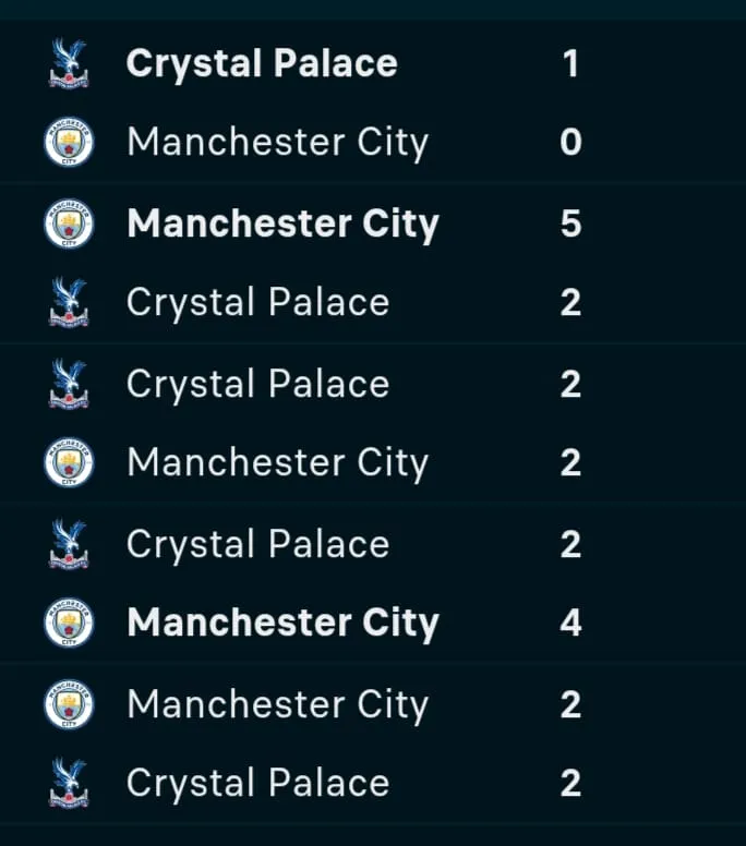 Crystal Palace and Manchester City last five meetings