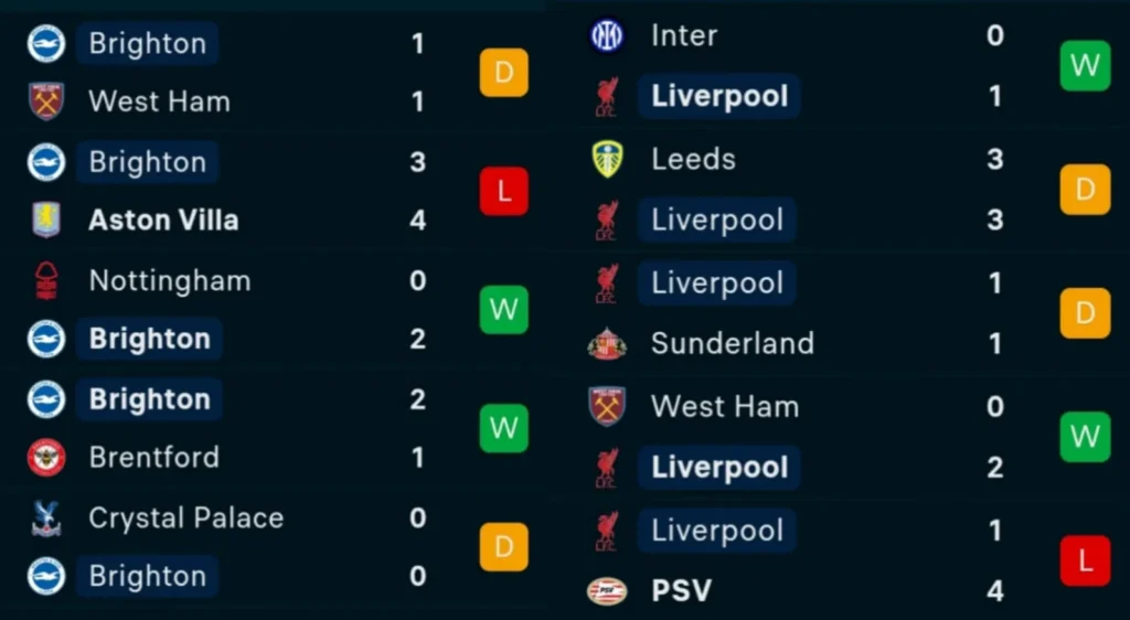Liverpool and Brighton's Last five matches