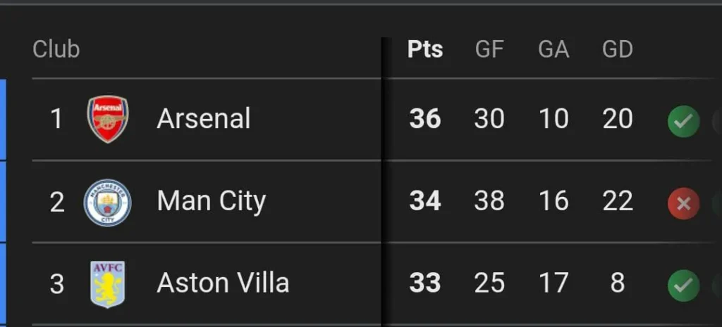 Premier League Top 3